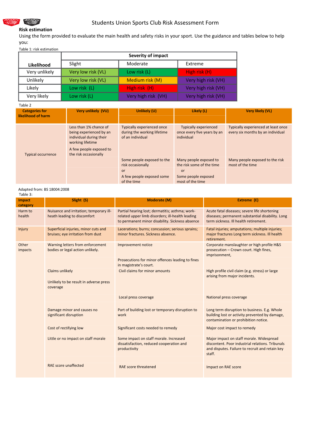 Risk Estimation