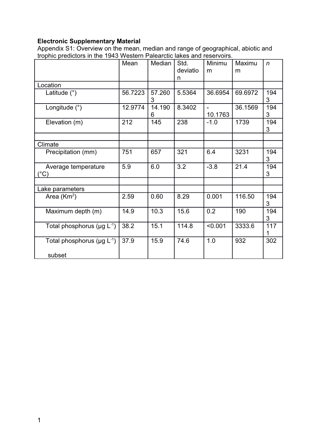 Electronic Supplementary Material s25