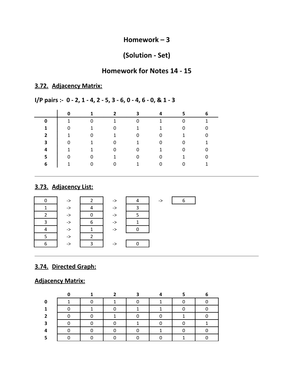 Homework for Notes 14 - 15