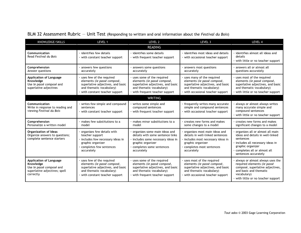 BLM 32 Assessment Rubric Unit Test (Responding to Written and Oral Information About The