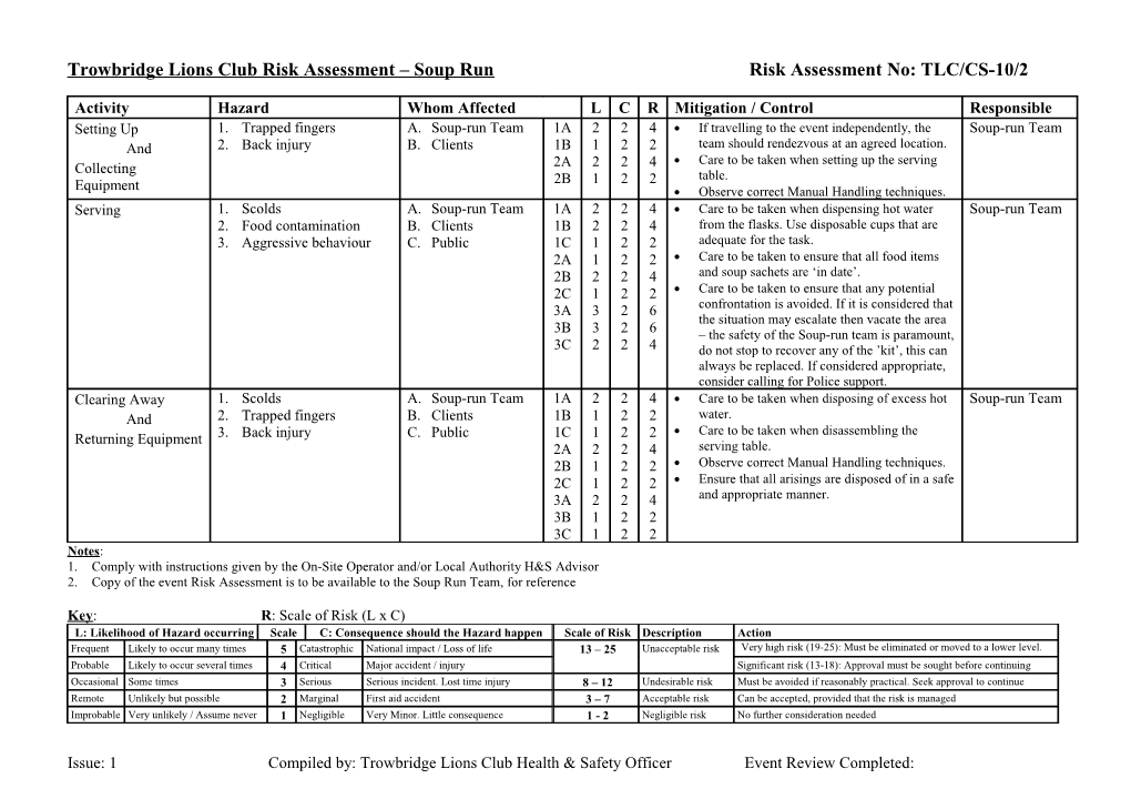 Trowbridge Lions Club Risk Assessment Soup Runrisk Assessment No: TLC/CS-10/2