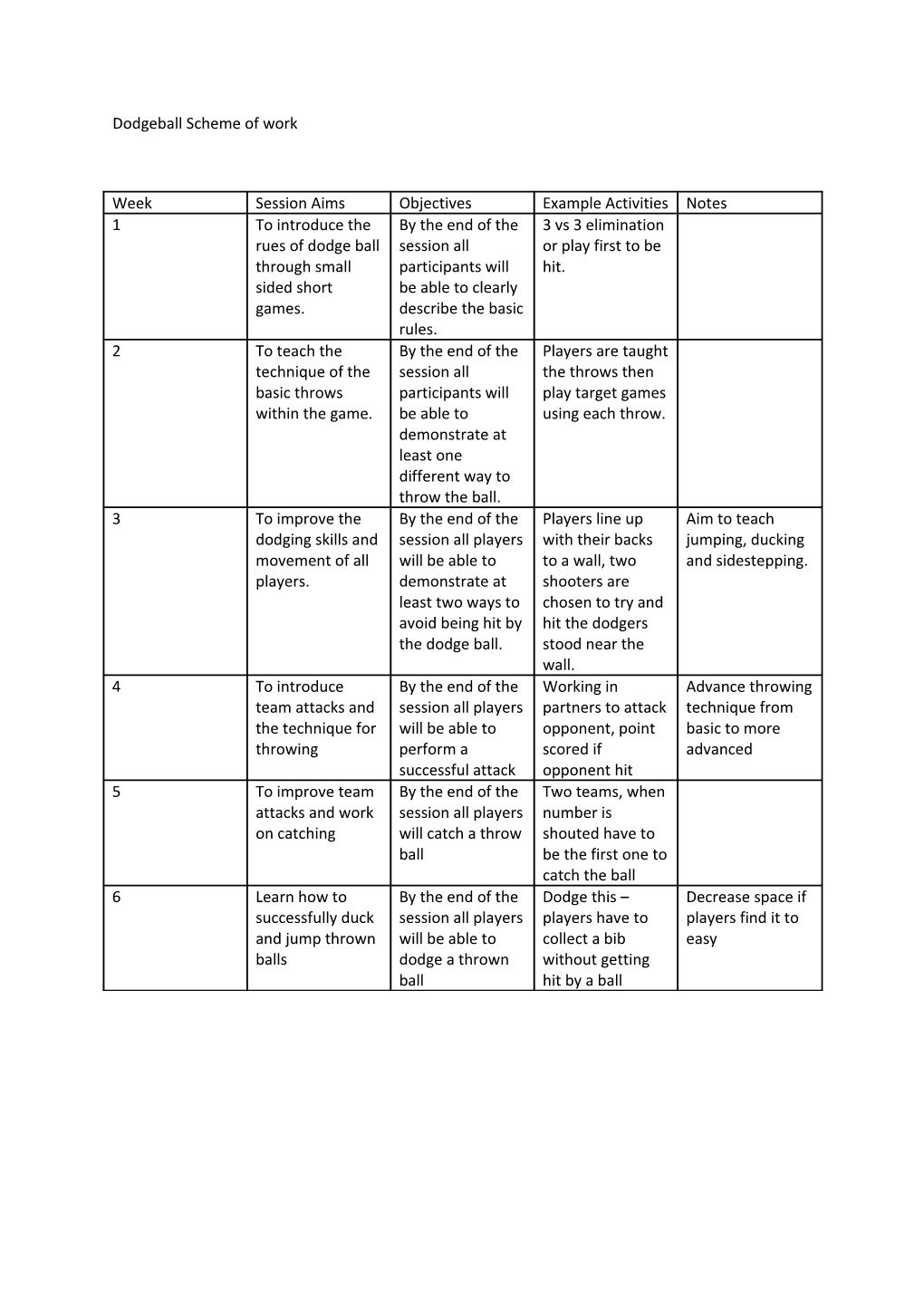 Dodgeball Scheme of Work