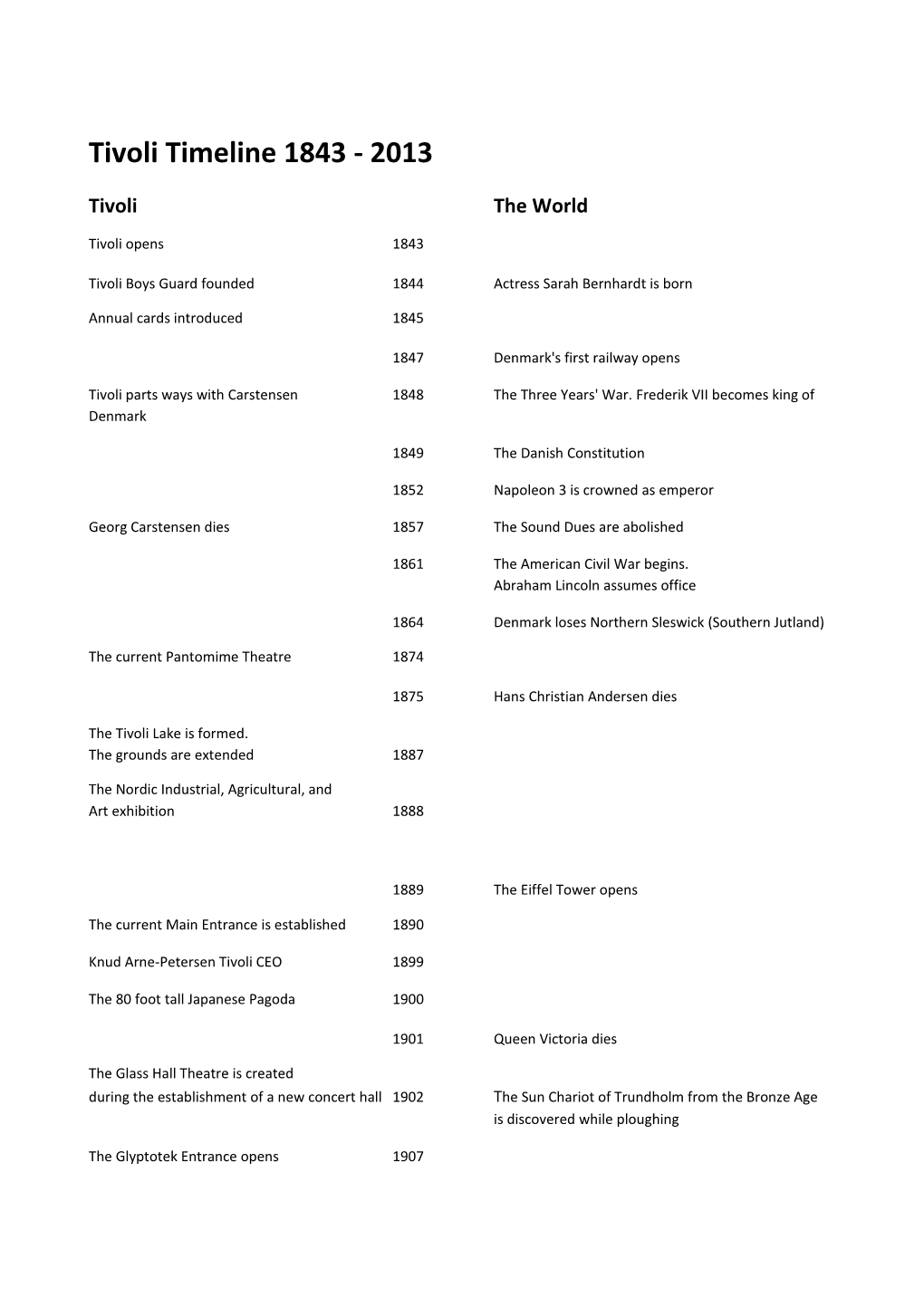 Tivoli Timeline 1843 - 2013