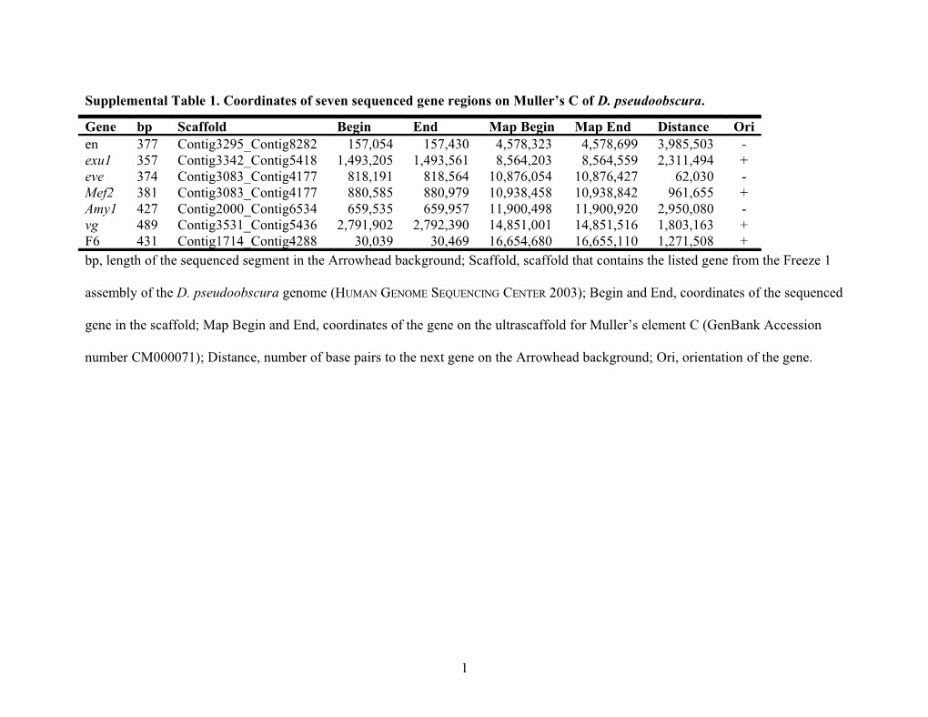 Mechanisms of Genetic Exchange Within the Chromosomal Inversions of D