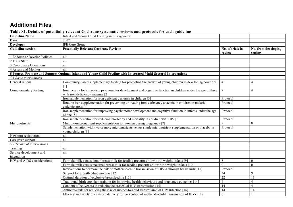 The Evidence-Base for Evidence-Based Perinatal and Child Health Guidelines in Crisis Settings