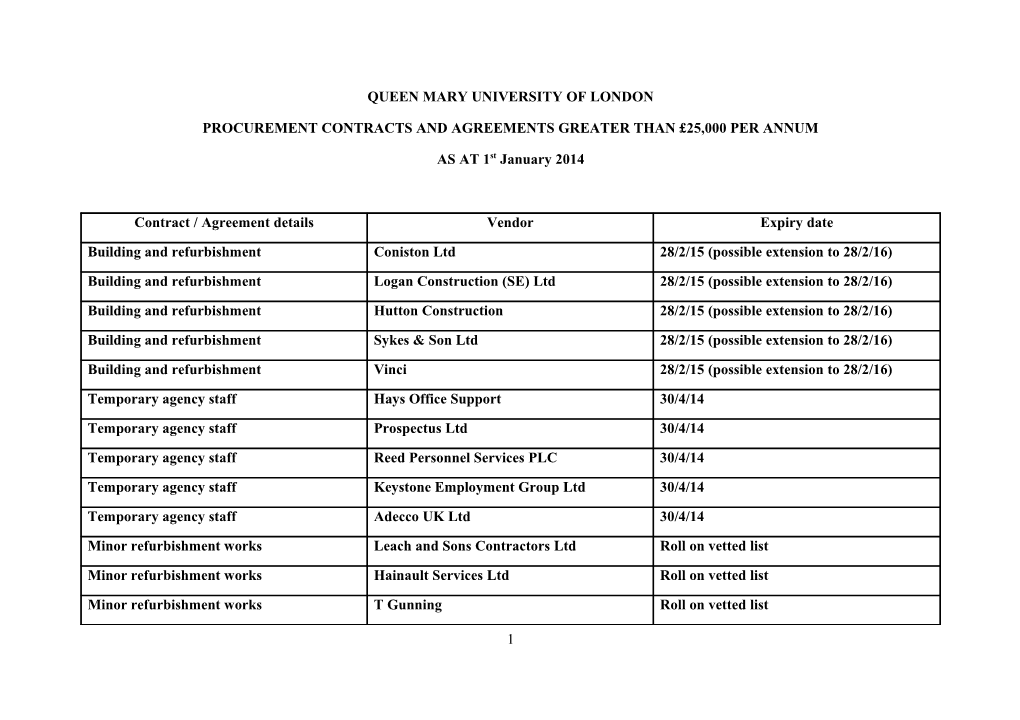 Procurement Contracts and Agreements Greater Than 25,000 Per Annum