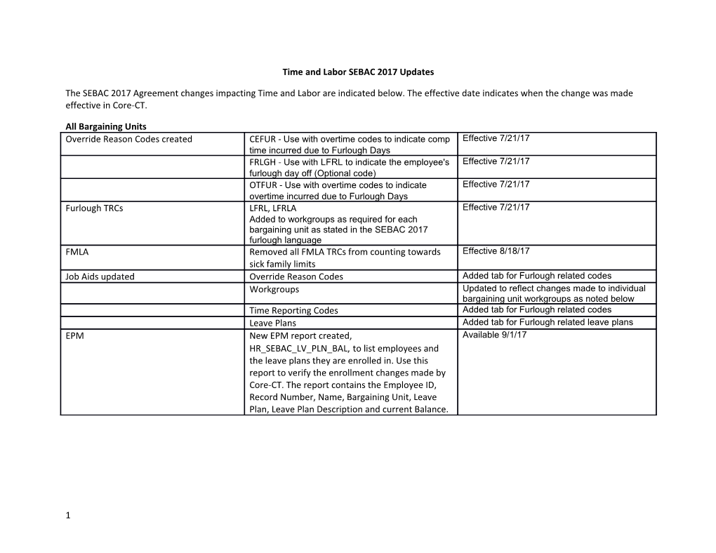 Time and Labor SEBAC 2017 Updates