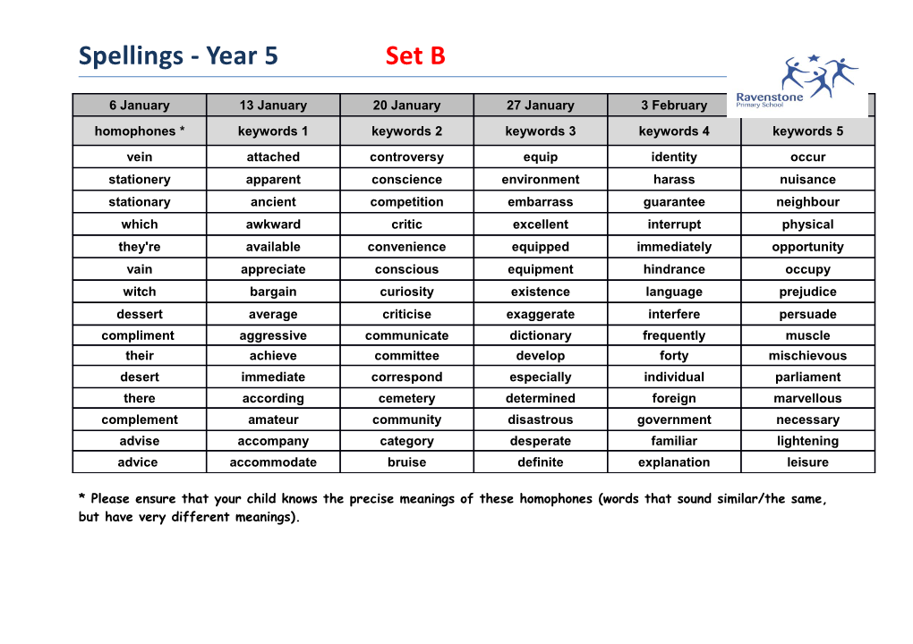 * Please Ensure That Your Child Knows the Precise Meanings of These Homophones (Words