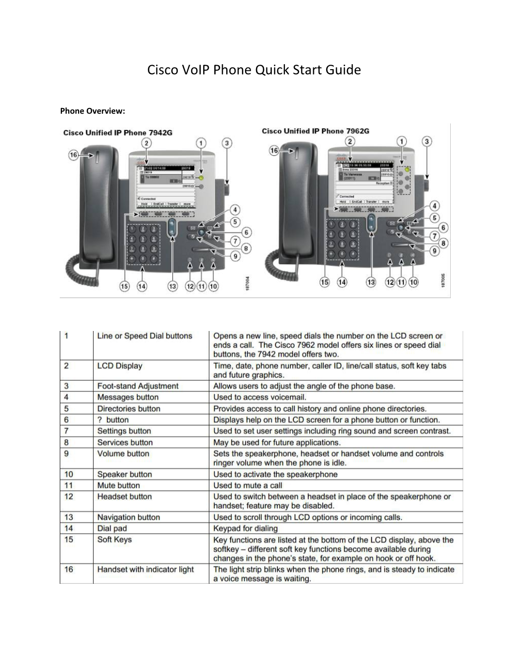 Cisco Voip Phone Quick Start Guide