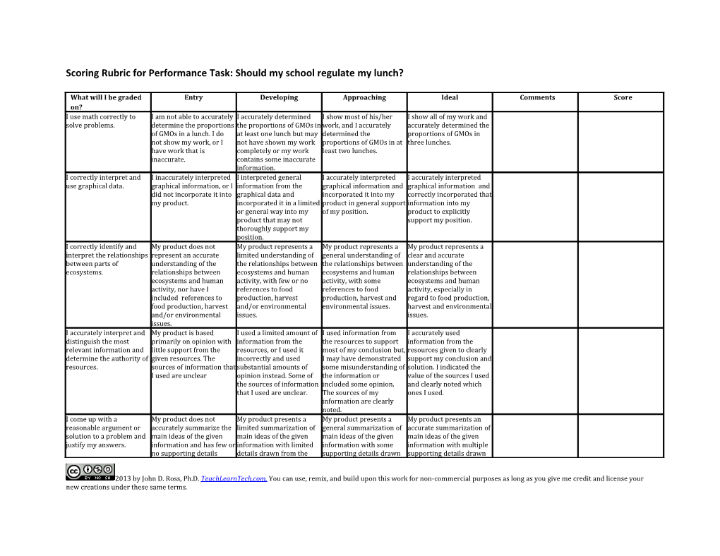 Scoring Rubric for Performance Task: Should My School Regulate My Lunch?
