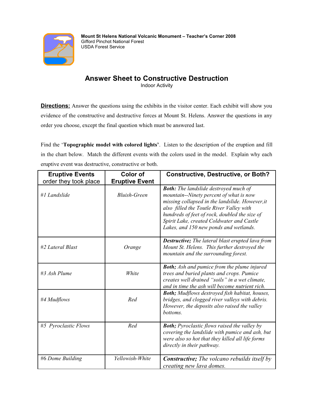 Answer Sheet to Constructive Destruction