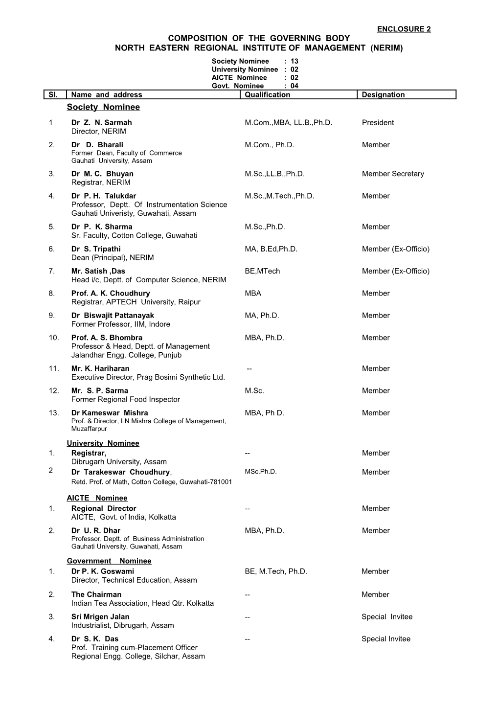 Composition of the Governing Body