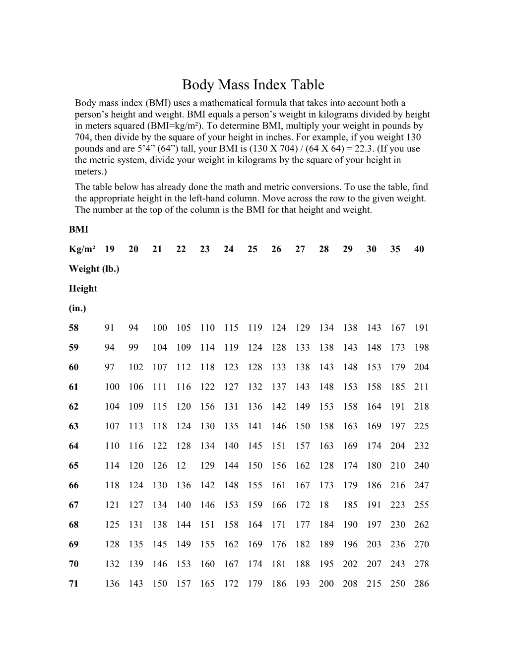 Body Mass Index Table