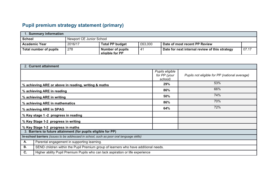 Pupil Premium Strategy Statement (Primary)