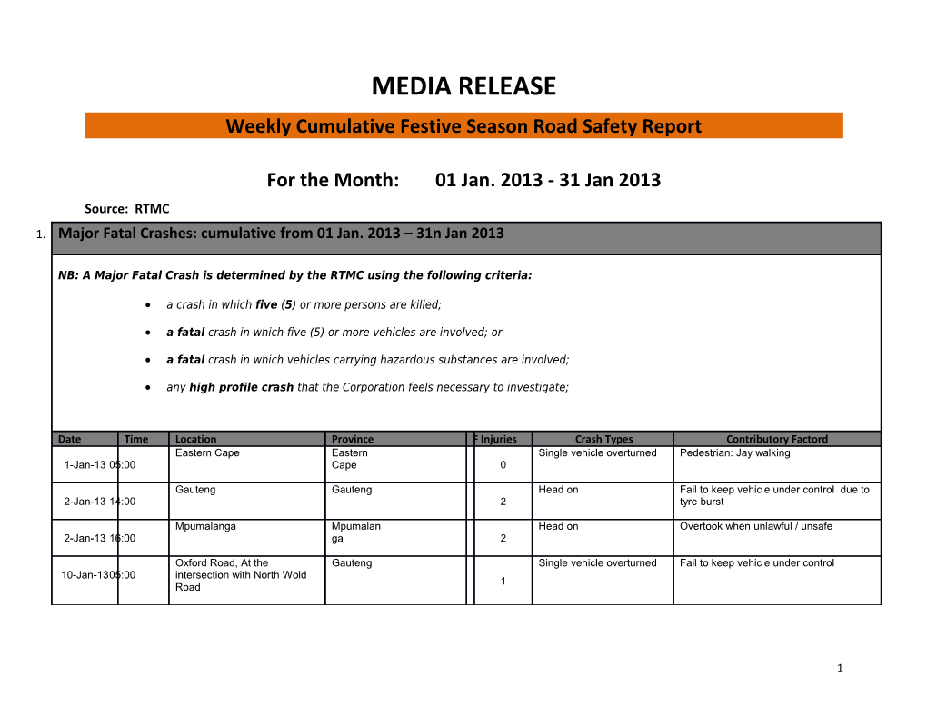 Jan 2013 Road Safety Report