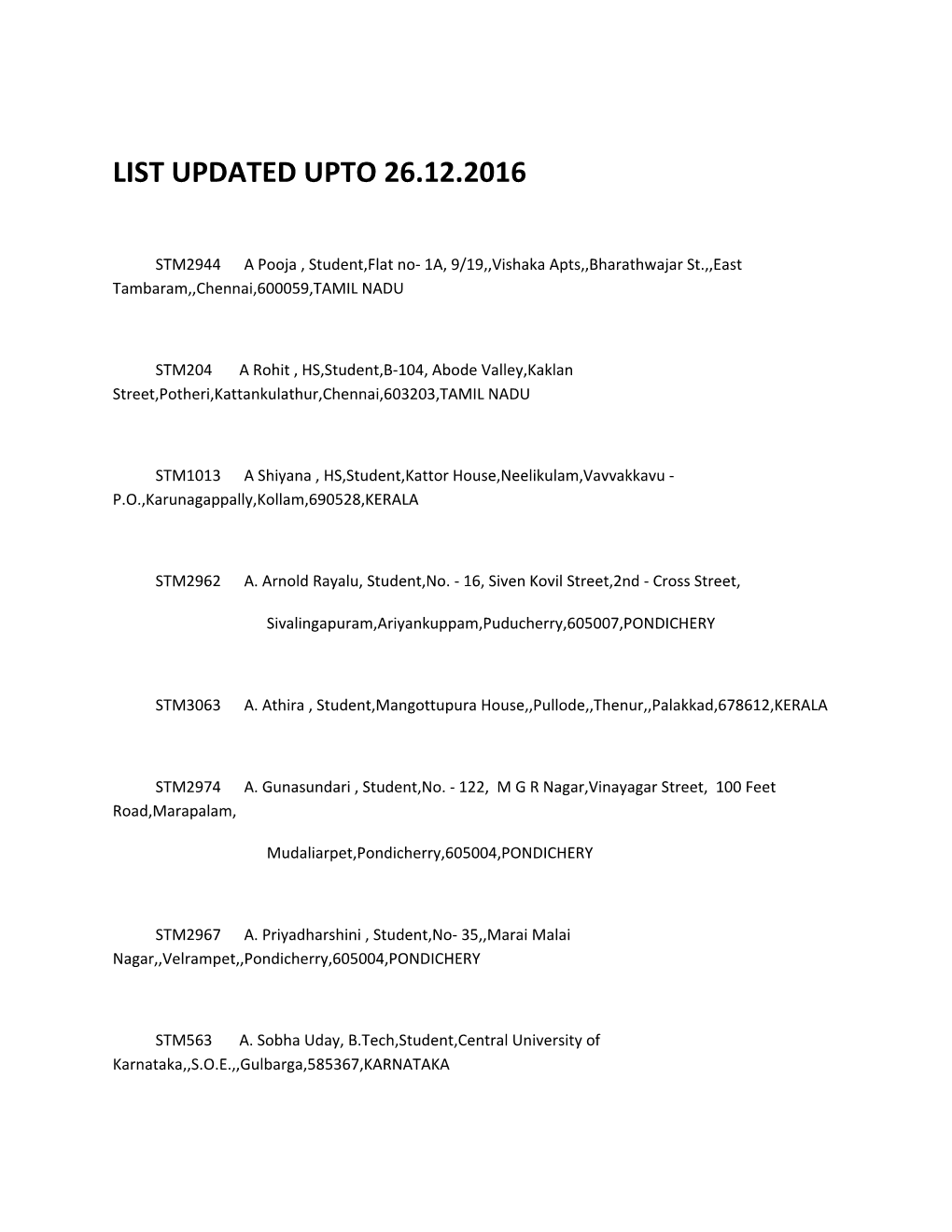 List Updated Upto 26.12.2016