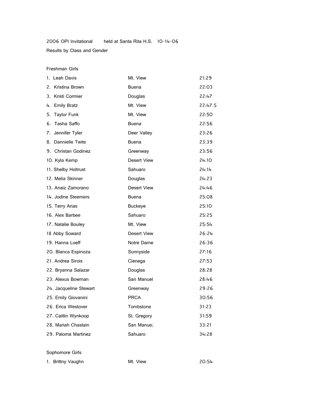 2006 OPI Invitational Held at Santa Rita H