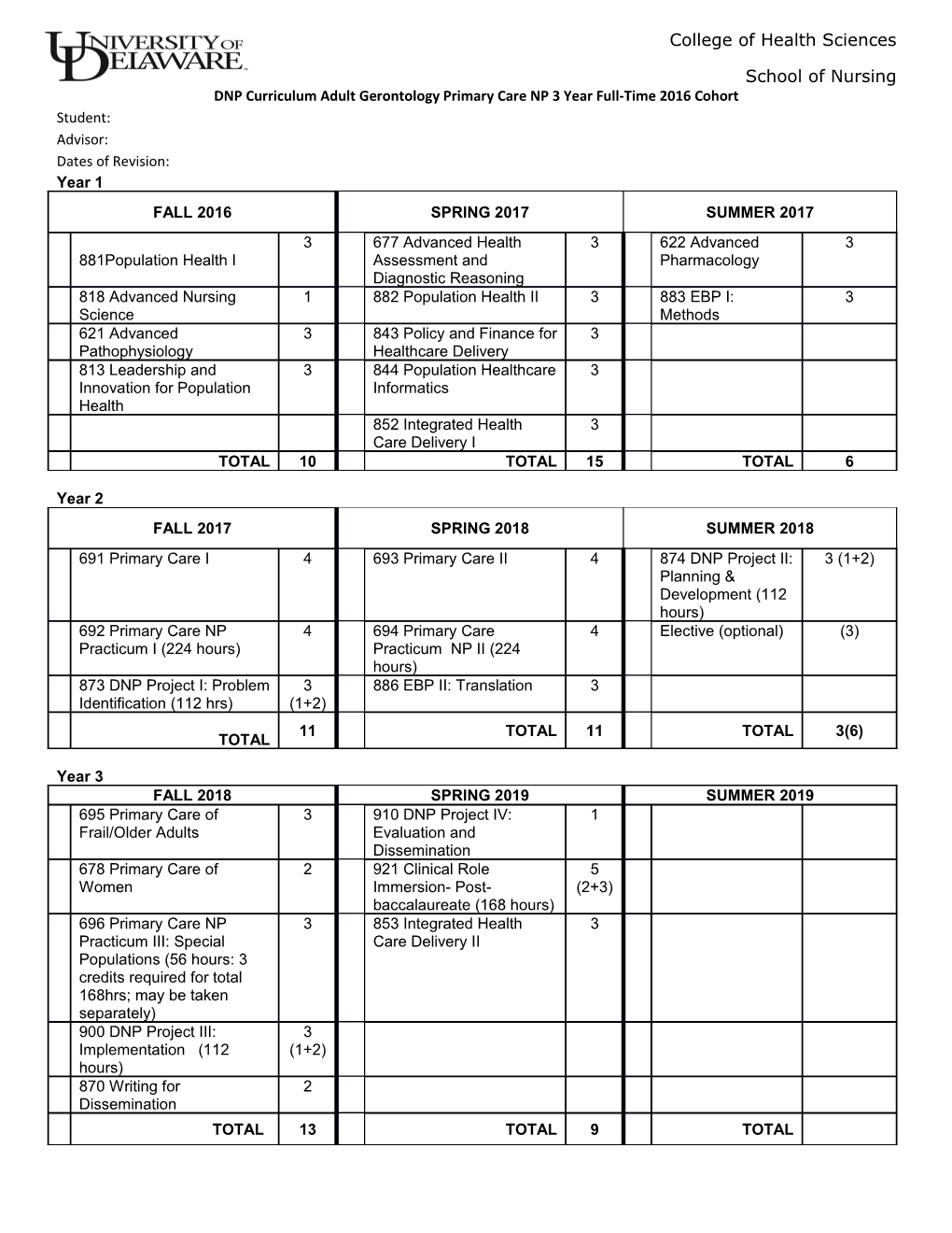 DNP Curriculumadult Gerontology Primary Care NP3 Year Full-Time2016 Cohort