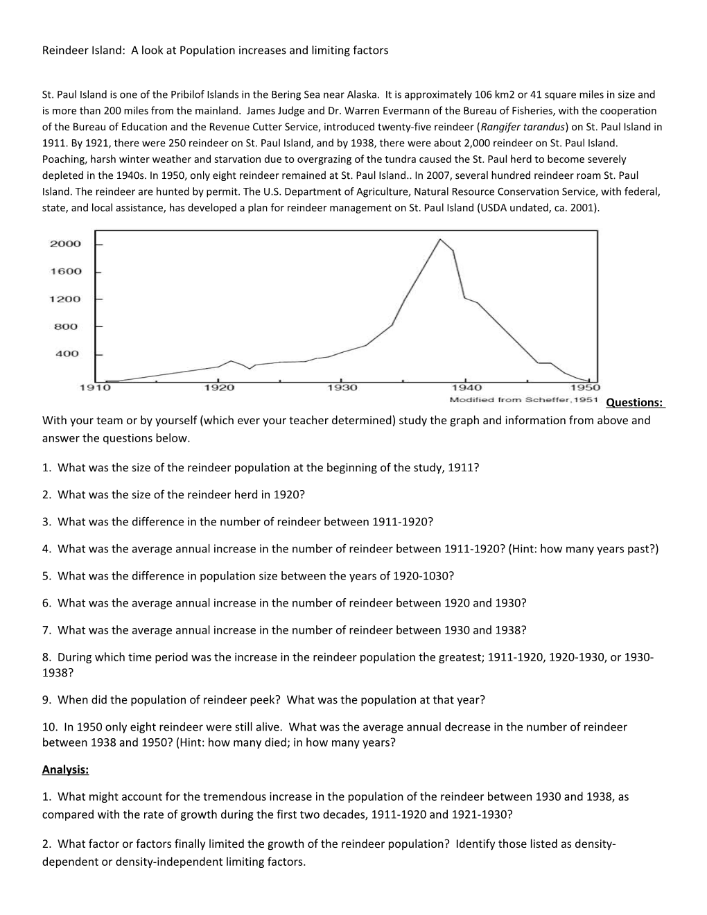 Reindeer Island: a Look at Population Increases and Limiting Factors