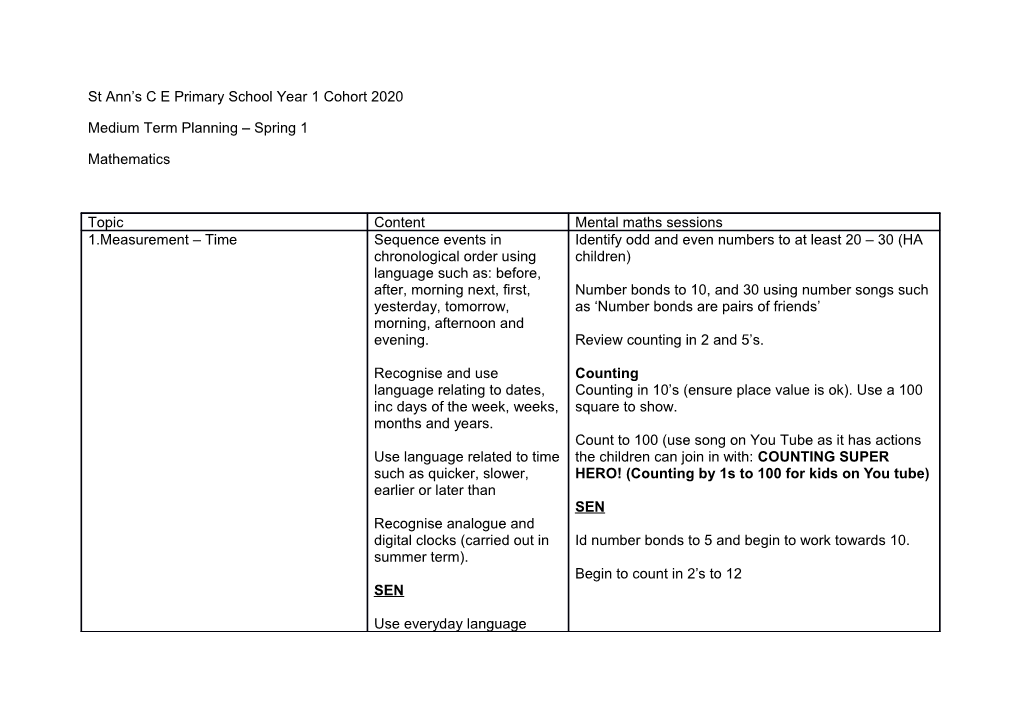 St Ann S C E Primary School Year 1 Cohort 2020