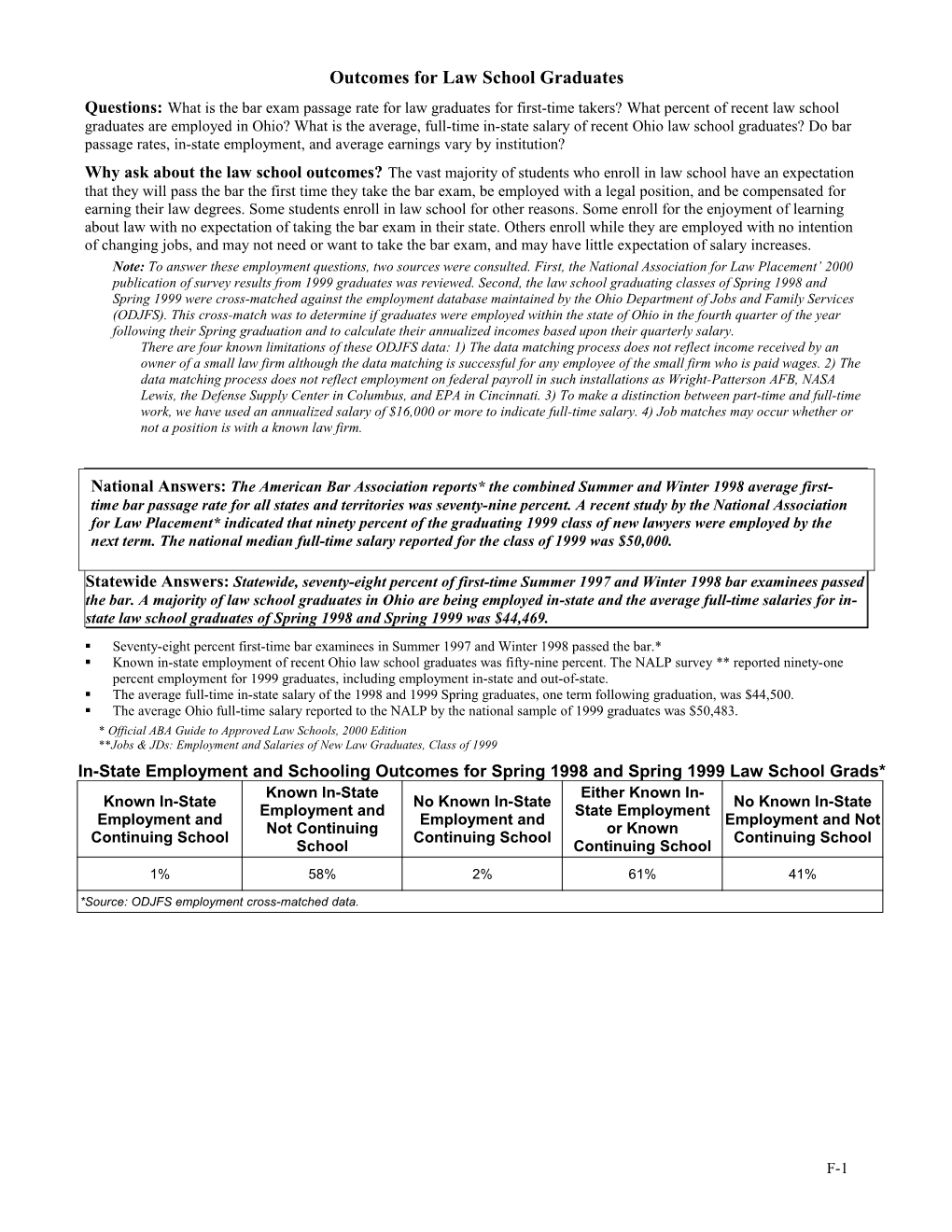 Employment Outcomes for Graduates