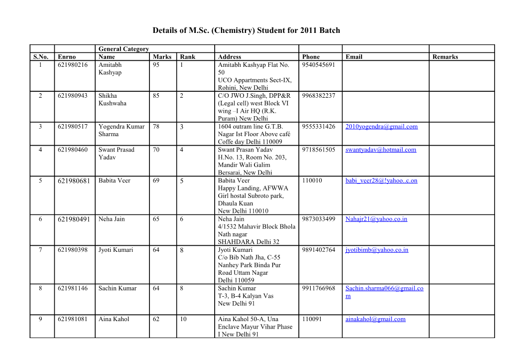 Details of M.Sc. (Chemistry) Student for 2011 Batch