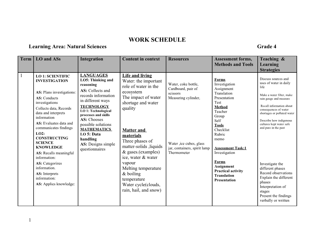 Learning Area: Natural Sciences Grade 4