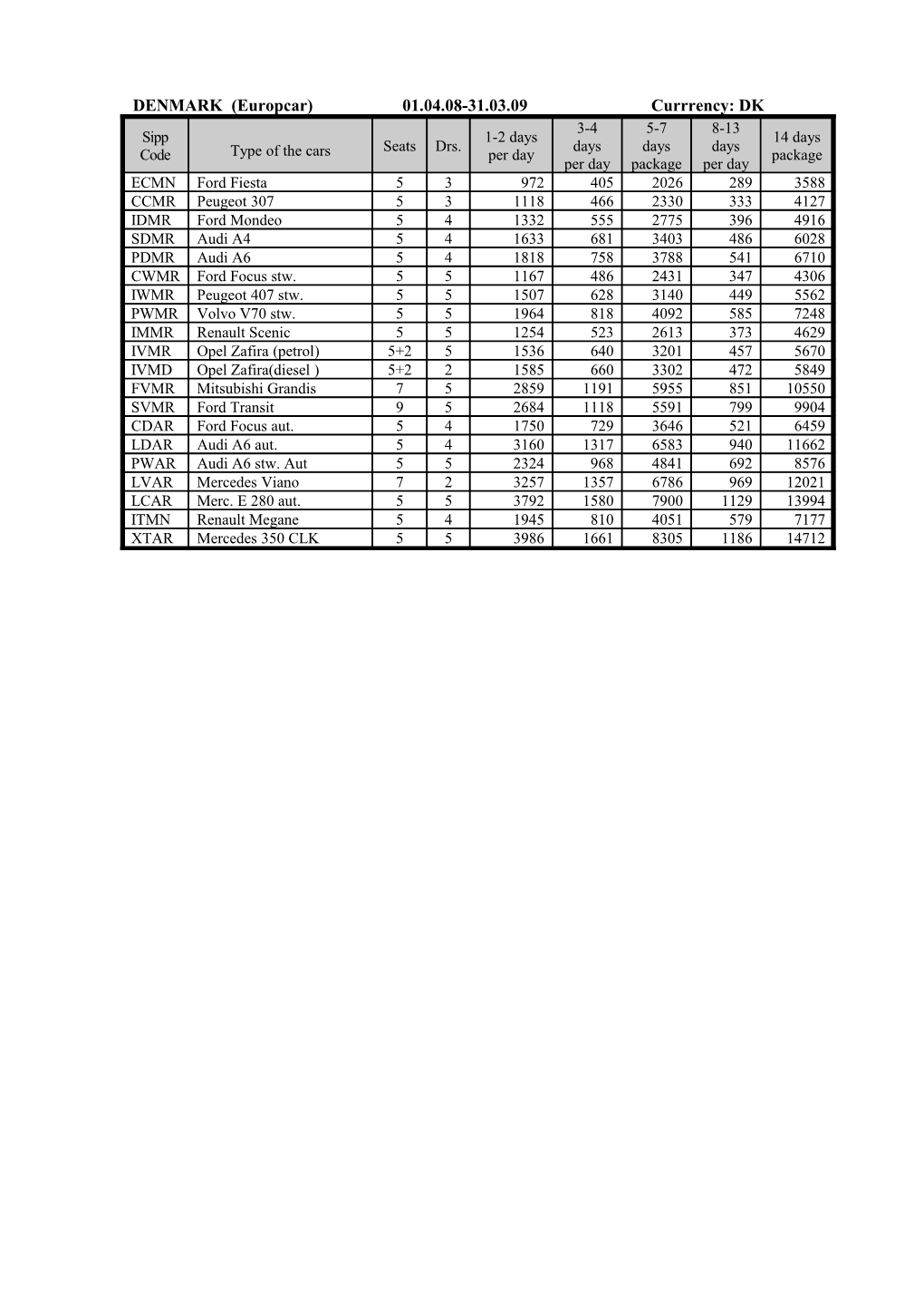 DENMARK (Europcar) 01.04.08-31.03.09 Currrency: DK