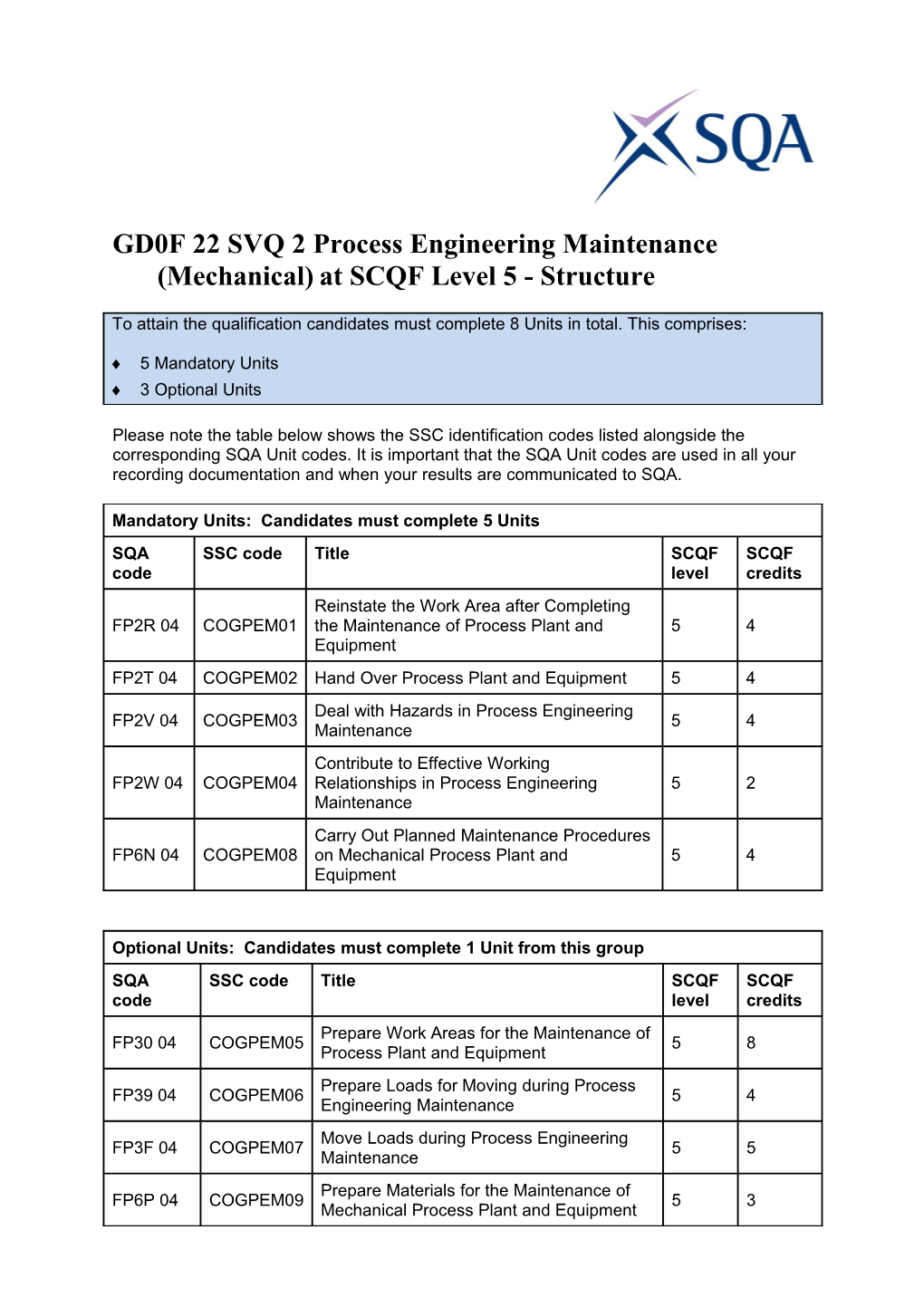 GD0F 22SVQ 2 Process Engineering Maintenance (Mechanical)At SCQF Level 5 - Structure