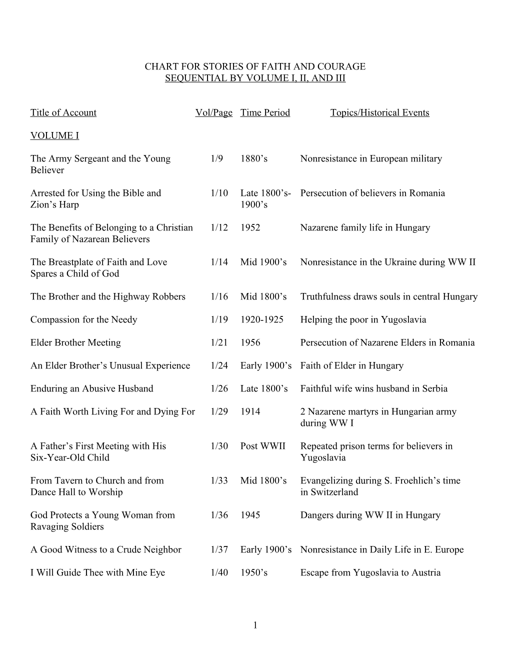 Historical Chart for Stories of Faith and Courage