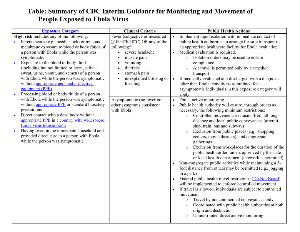 Table: Summary of CDC Interim Guidance for Monitoring and Movement of People Exposed To
