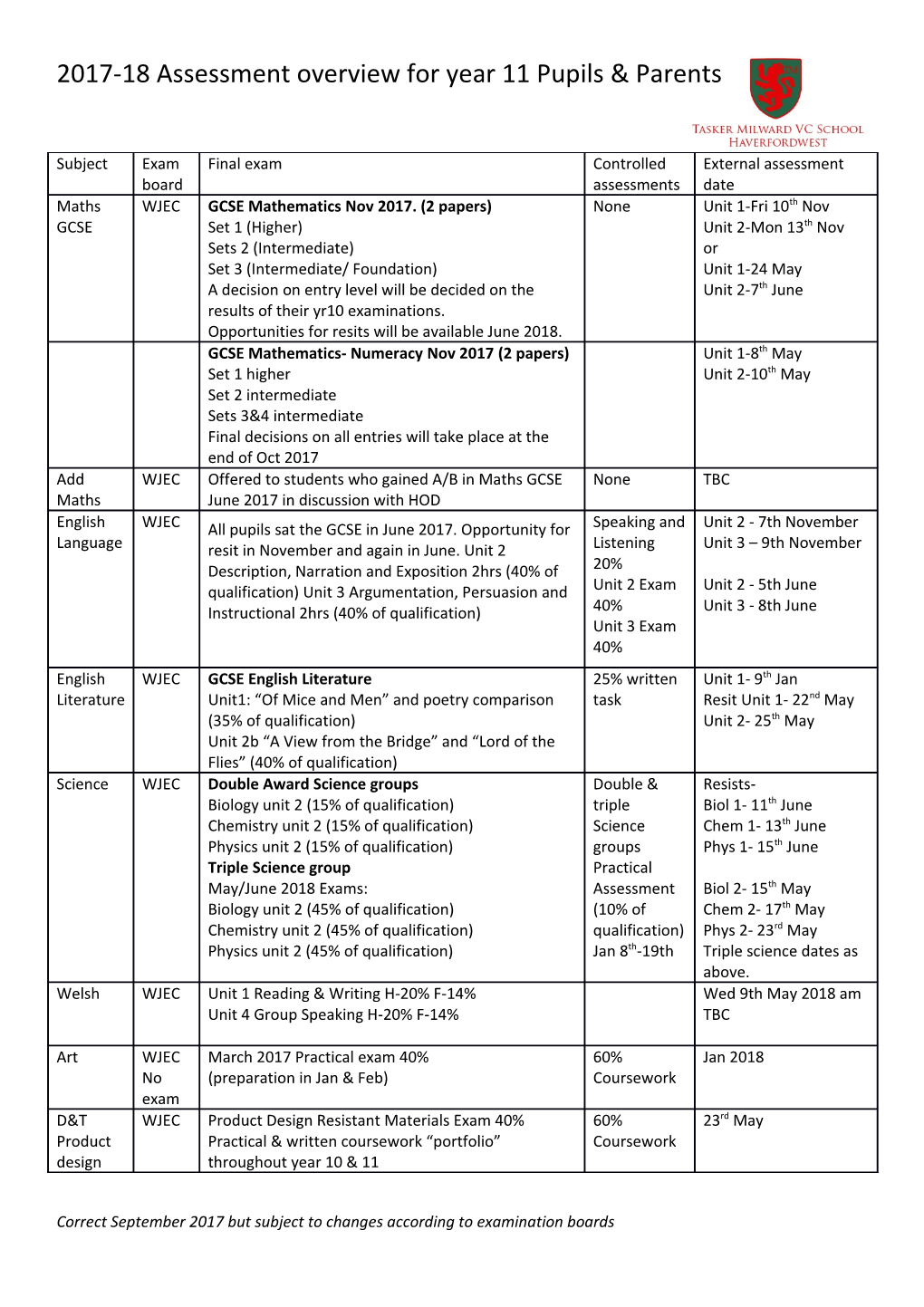 Correct September 2017 but Subject to Changes According to Examination Boards