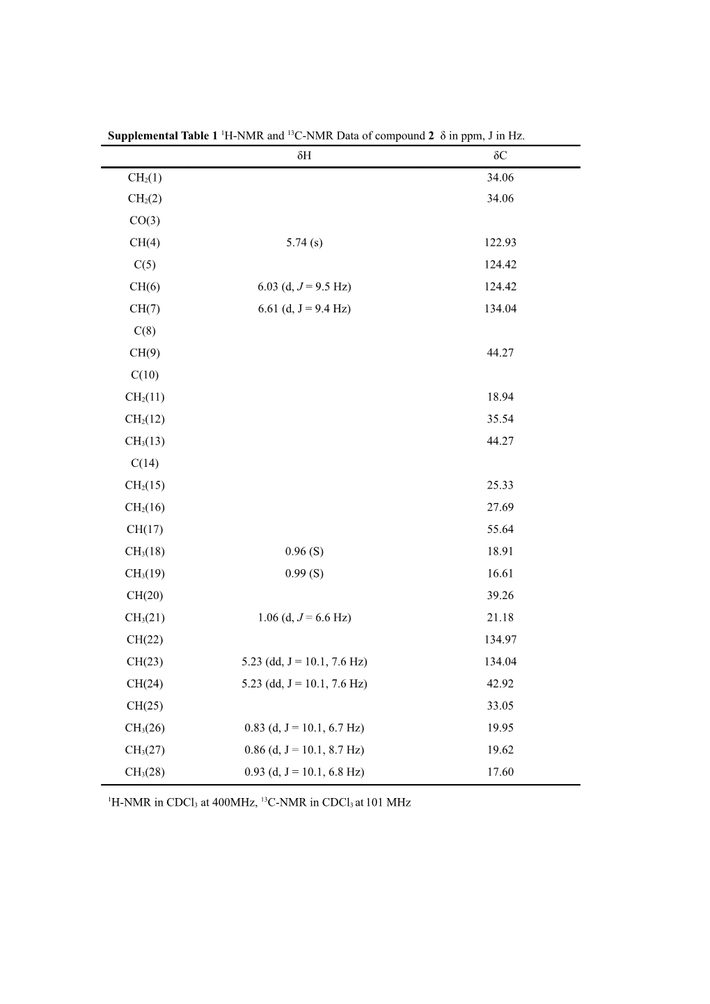 Table 3 1H-NMR and 13C-NMR Data of Compound 2 Δ in Ppm, J in Hz