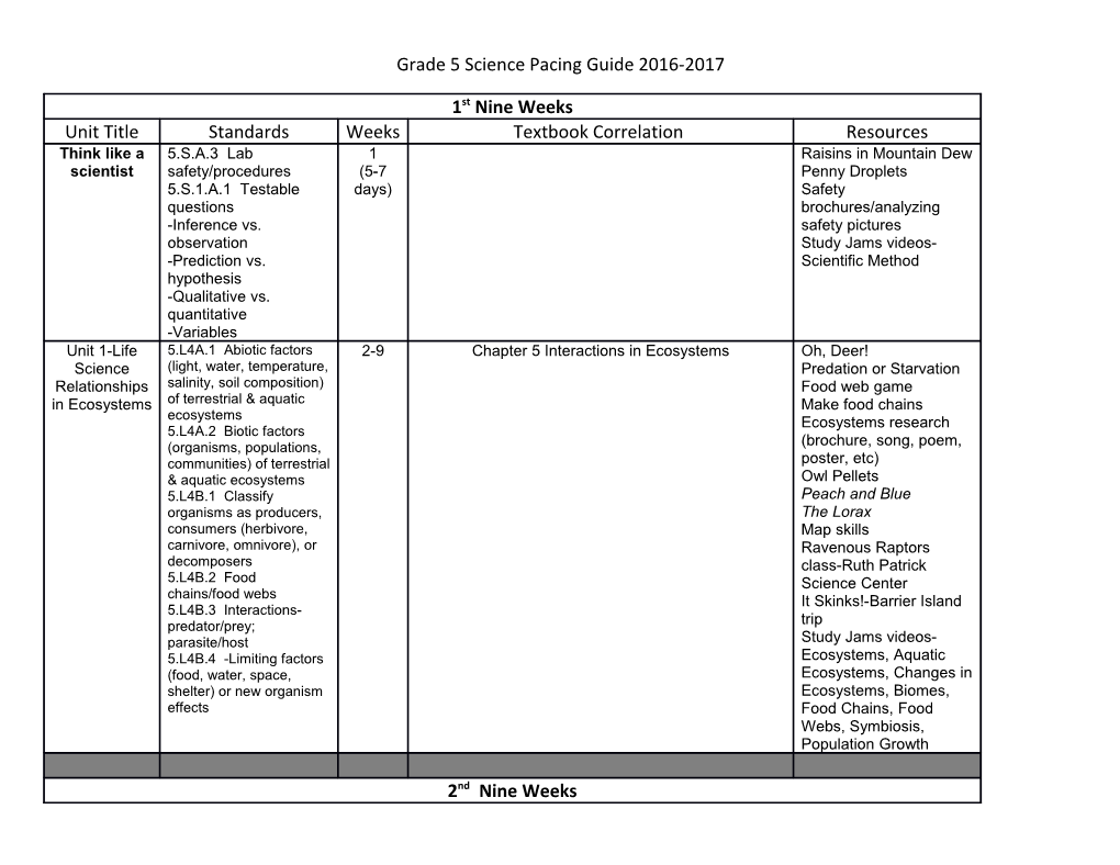Grade 5 Science Pacing Guide 2016-2017