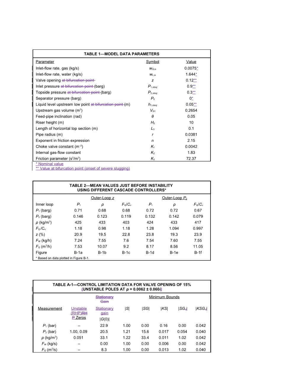 Table 1 Model Data Parameters