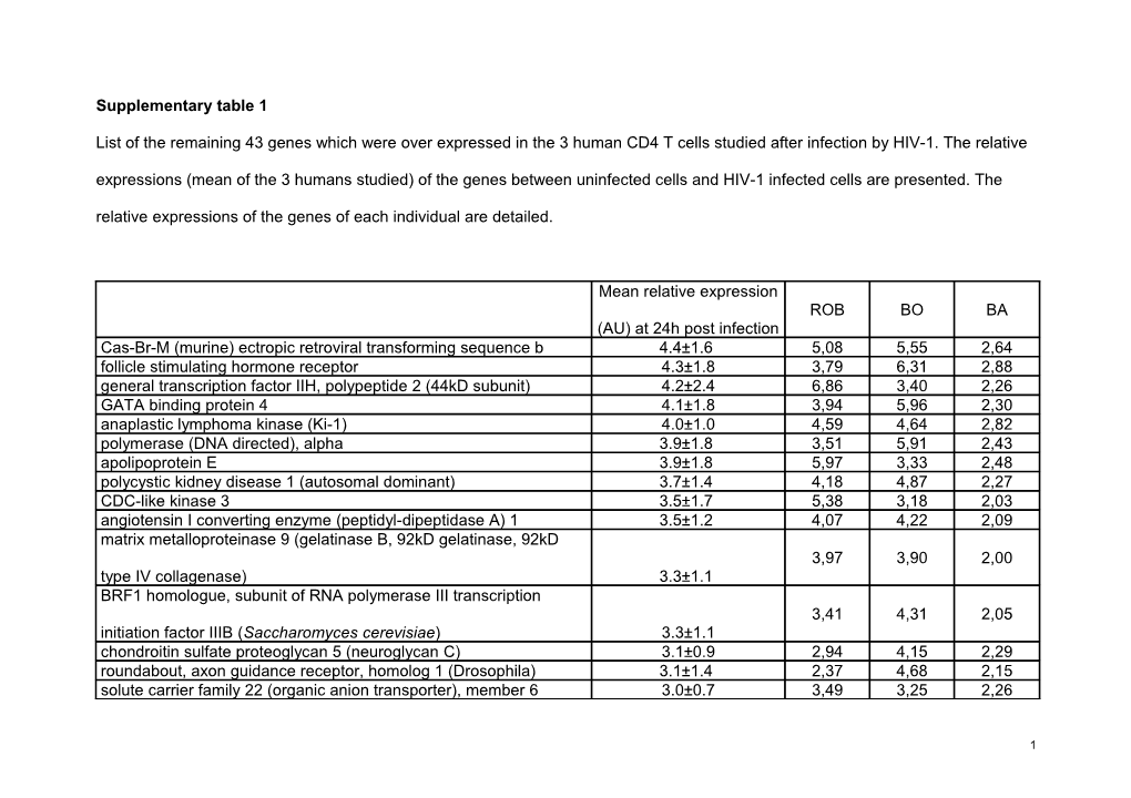 PBMC Were Obtained from 3 Healthy Blood Donors