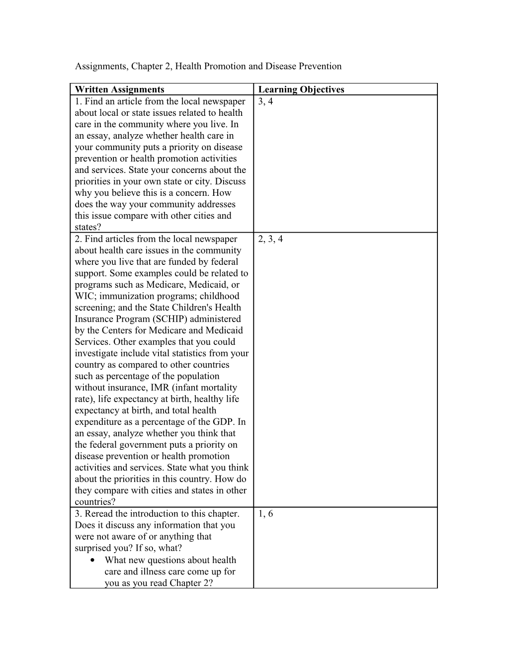 Assignments, Chapter 2, Health Promotion and Disease Prevention