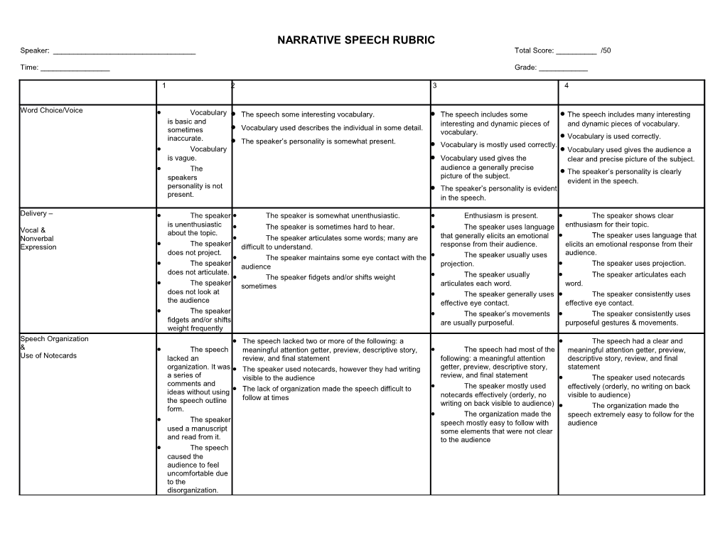 Narrative Speech Rubric