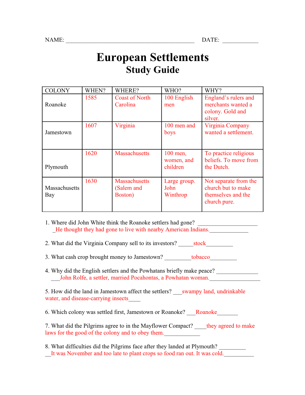 European Settlements