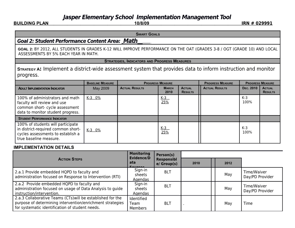 Jasper Elementary School Implementation Management Tool