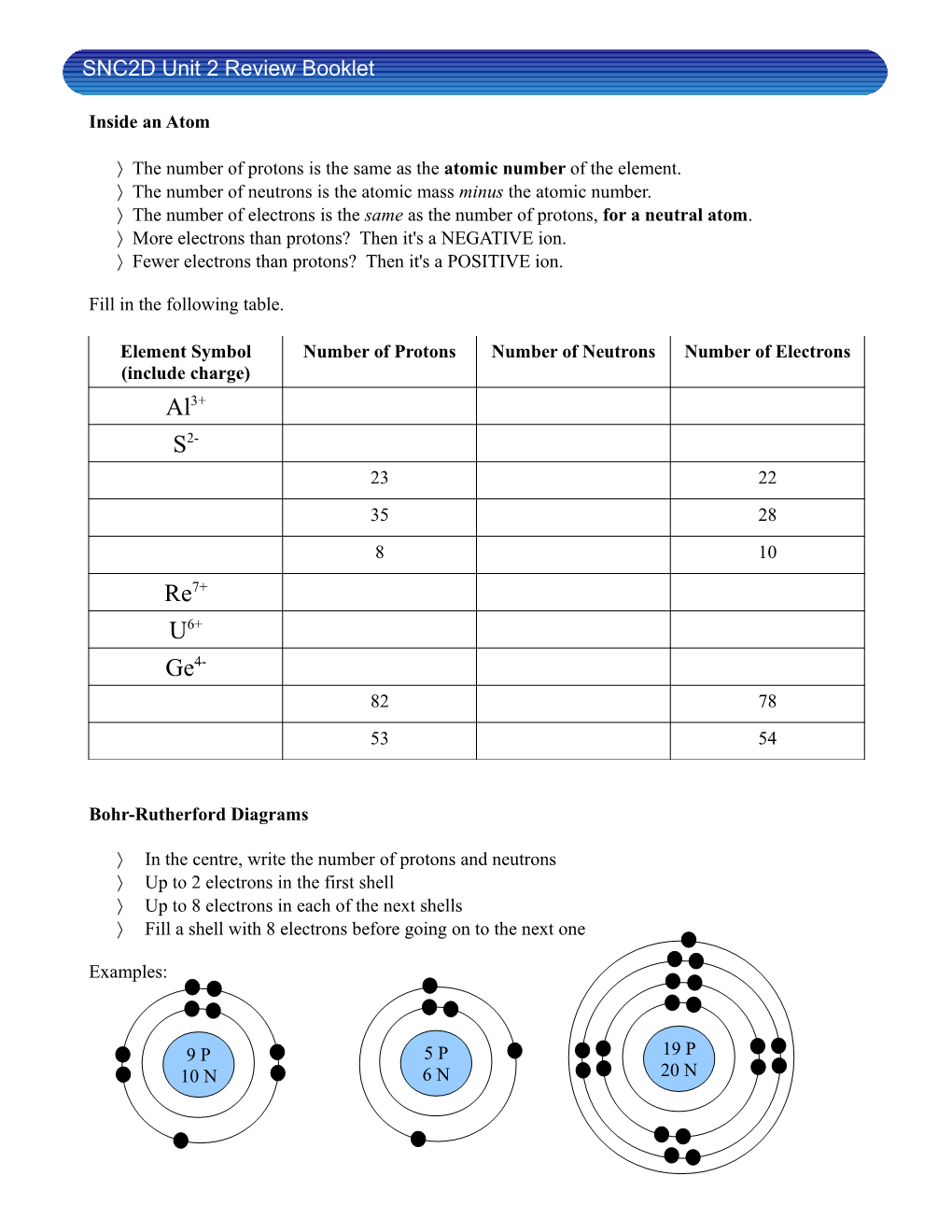 Ñ the Number of Protons Is the Same As the Atomic Number of the Element