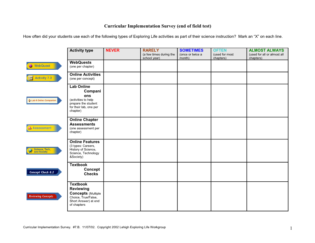 Curricular Implementation Survey (End of Field Test)