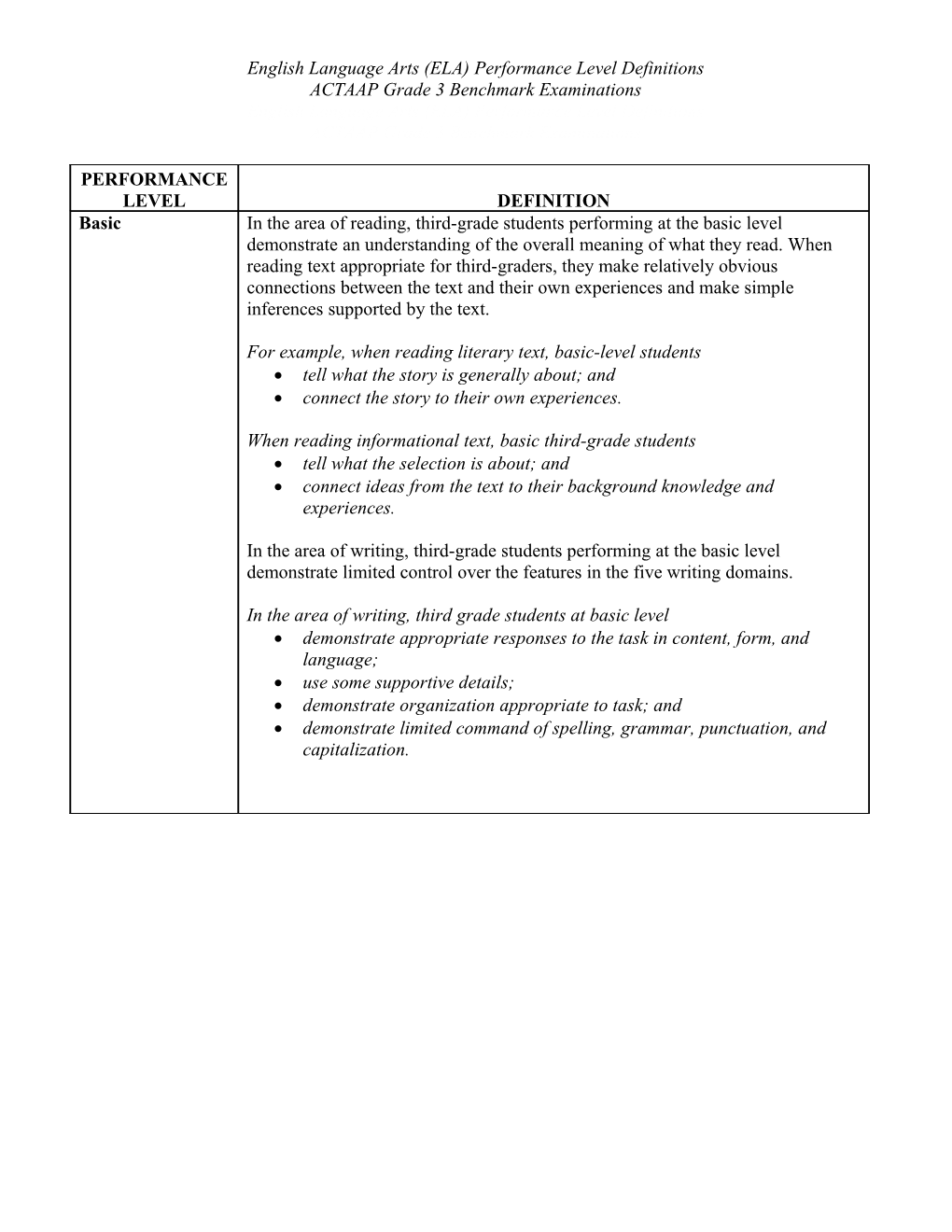 Literacy Performance Level Definitions