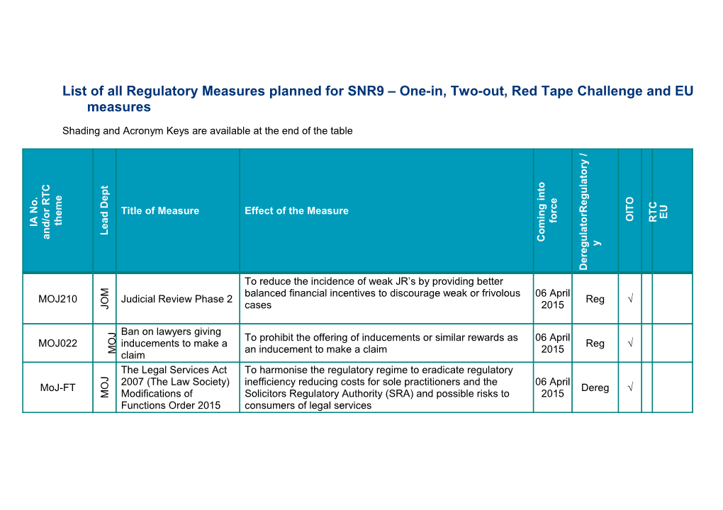 List of All Regulatory Measures Planned for SNR9 One-In, Two-Out, Red Tape Challenge And