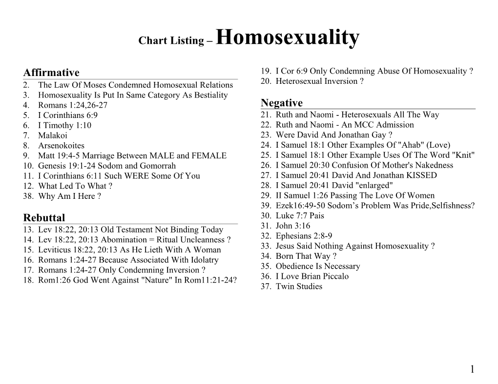 Chart Listing Homosexuality