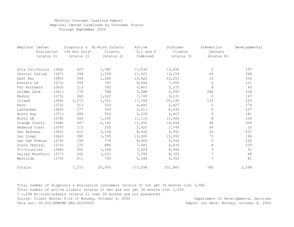 Monthly Consumer Caseload Report s5