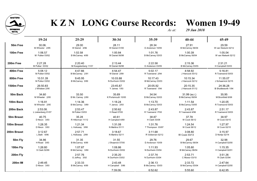 K Z N LONG Course Records: Women 19-49