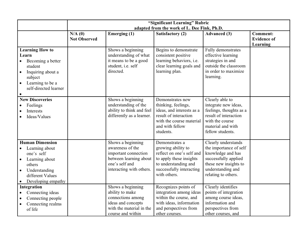 Significant Learning Rubric