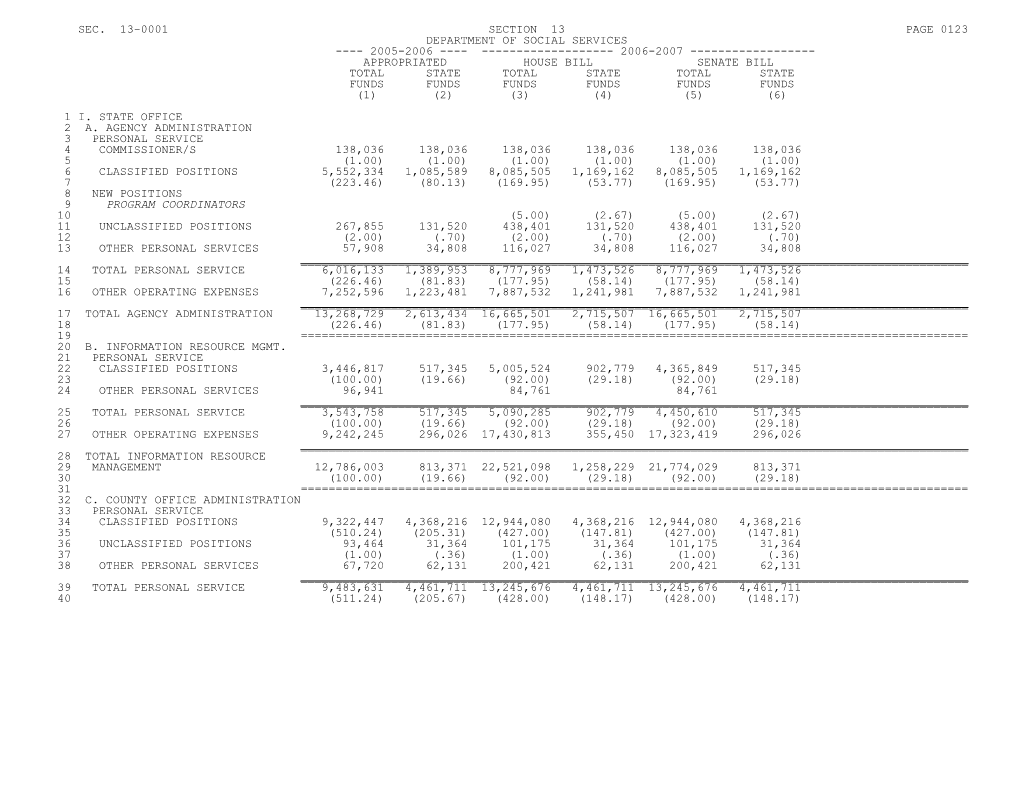 Sec. 13-0001 Section 13 Page 0123