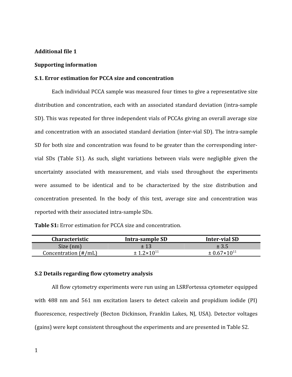 S.1. Error Estimation for PCCA Size and Concentration